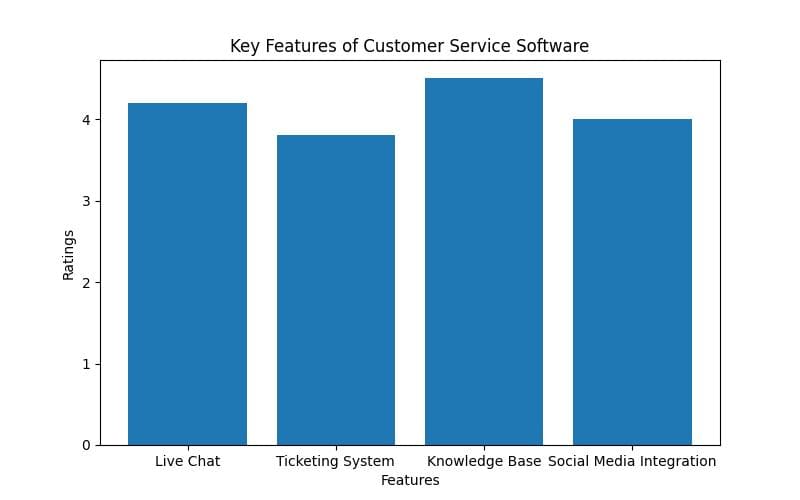 The Ultimate Guide to Finding the Best Customer Service Software for Your Business